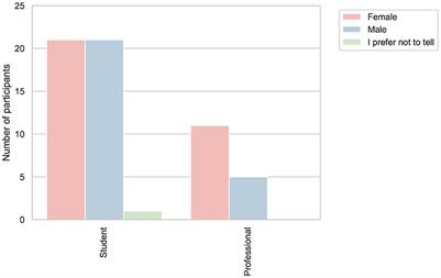 Advanced large language models and visualization tools for data analytics learning